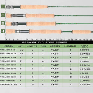 Maximumcatch 3-12 Line WT Fly Rod Carbon Fiber With Cordura Tube |8'4'' to 9'|