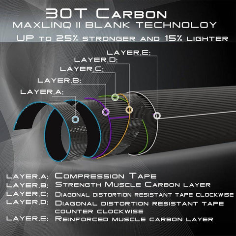 Image of Maximumcatch 3-12 Line WT Fly Rod Carbon Fiber With Cordura Tube |8'4'' to 9'|