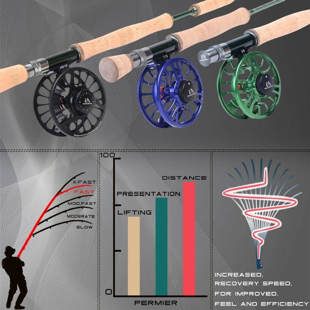 Maximumcatch 3-12 Line WT Fly Rod Carbon Fiber With Cordura Tube |8'4'' to 9'|