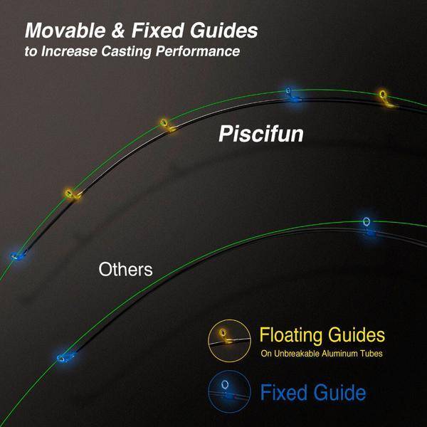 Piscifun TRAVELLER Telescopic Fast Casting Fishing Rod | Length: 6'9'' & 7'9''| Power M & MH |