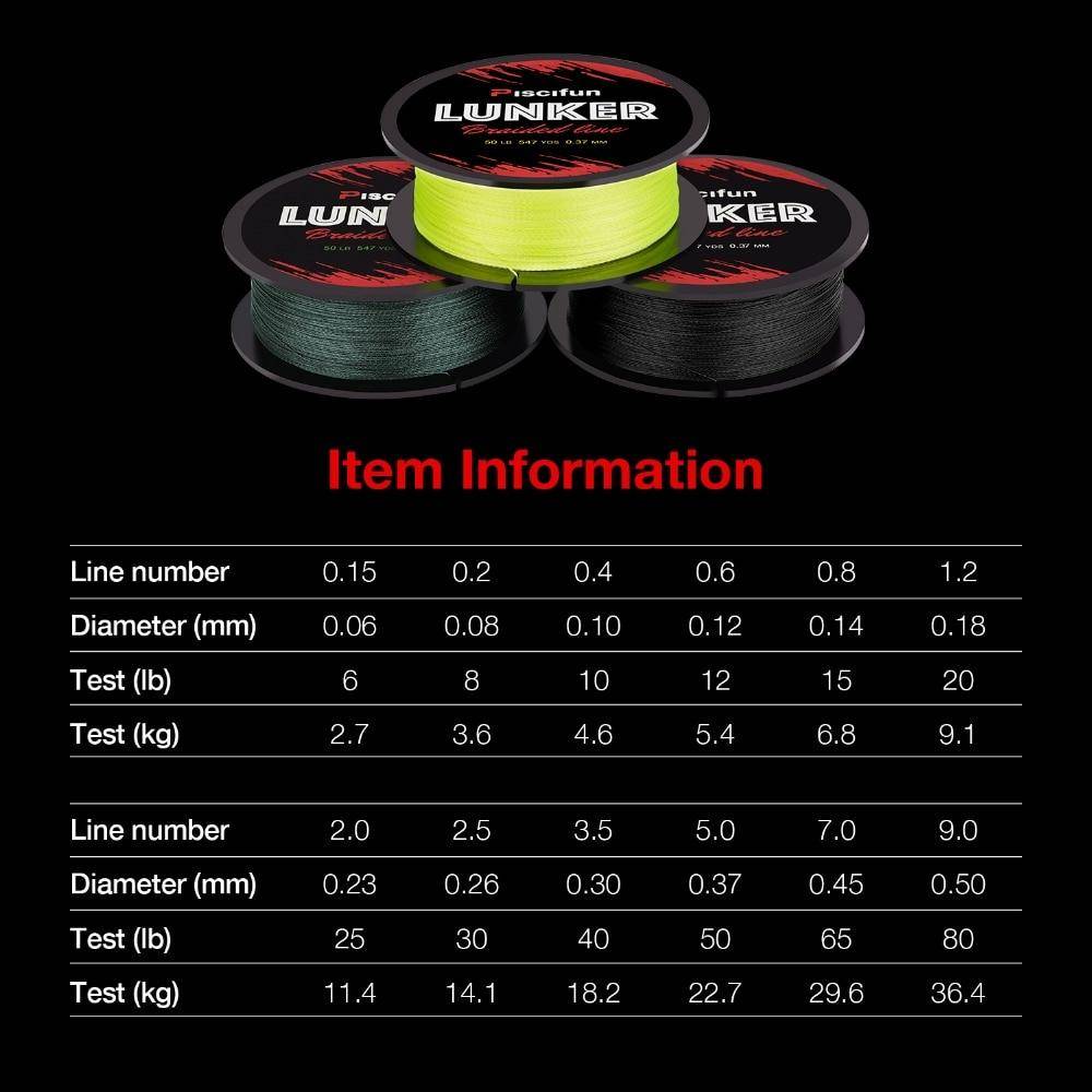 Piscifun Lunker 300 yd (274M) Multifilament Braided Fishing Line | 0.06-0.5mm | 4 Strands 6-80lb | Strong  PE Fiber