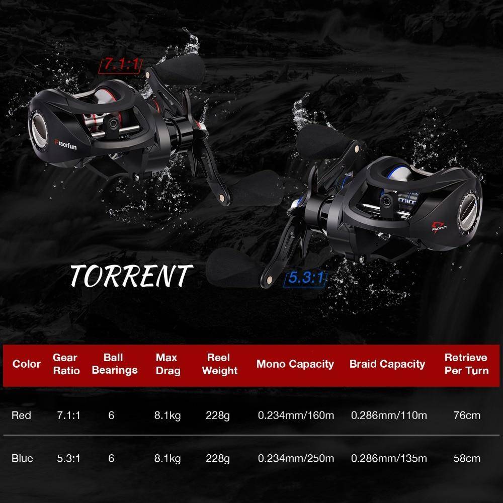 Piscifun Torrent Baitcasting Reel | 7.1:1 and 5.3:1 Gear Ratio| 6 BB |Max Drag: 17.8 lb/8.1kg |Quickly Lubricant Design