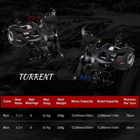 Image of Piscifun Torrent Baitcasting Reel | 7.1:1 and 5.3:1 Gear Ratio| 6 BB |Max Drag: 17.8 lb/8.1kg |Quickly Lubricant Design