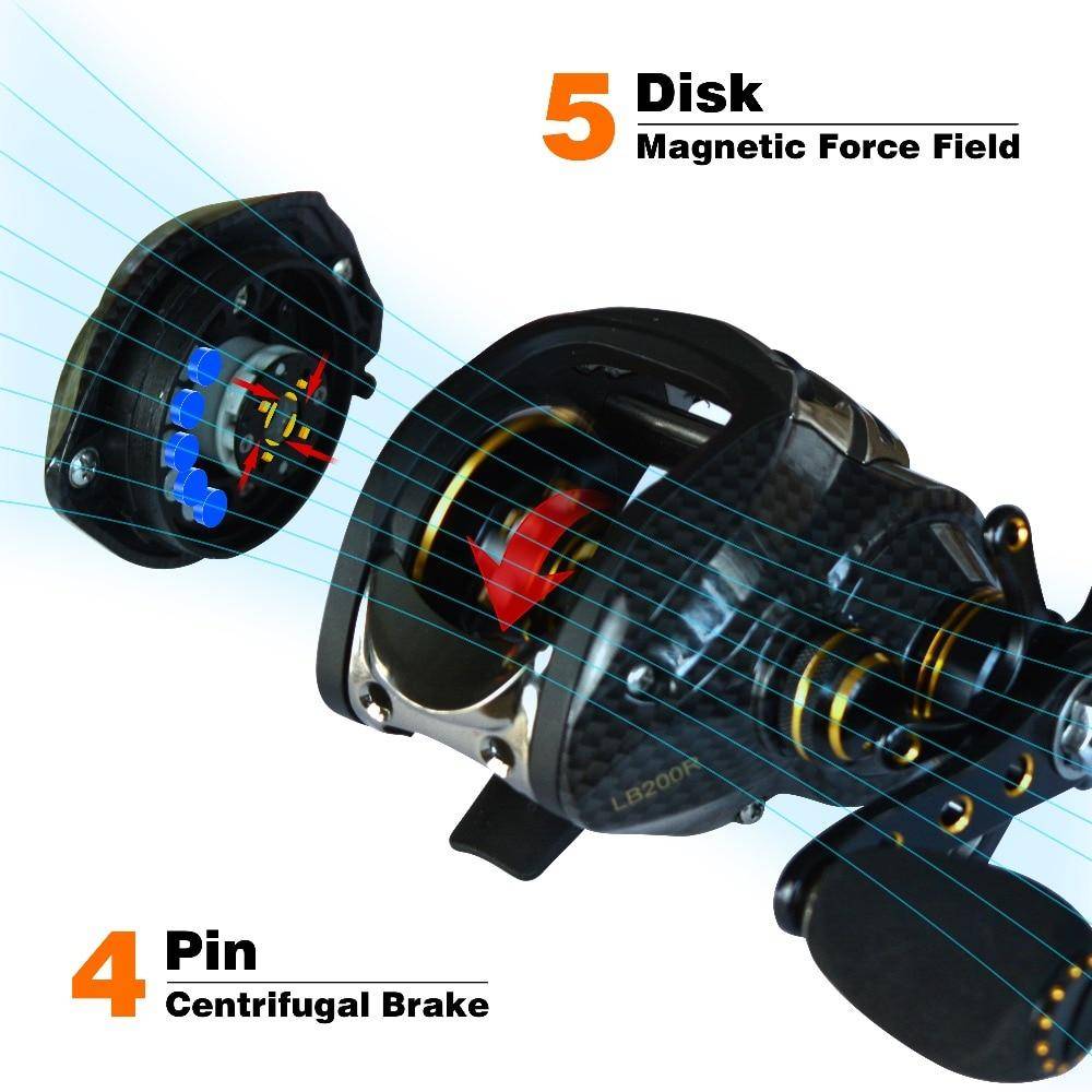 Fishidrops baitcasting fishing reel ocean baitcast 5.5KG Max drag fishing baitcaster reel