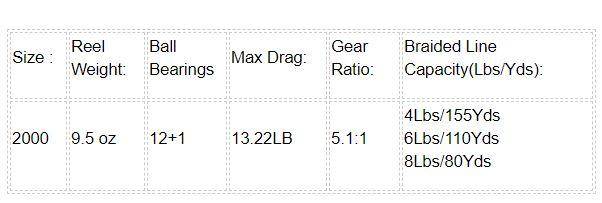 SeaKnight GA2000 Spinning  Reel | 5.1:1  Gear Ratio 12+1 BB | Magnetic Brake, 13.2 lb Max Drag | Worm Shaft Transport Structure