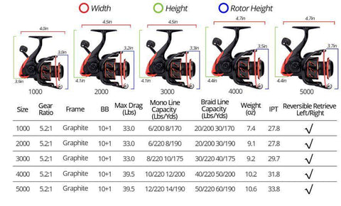 Image of KastKing Sharky 3 Spinning Fishing Reel | 5.2:1 Gear Ratio  10+1 BB | Corrosion-free graphite body