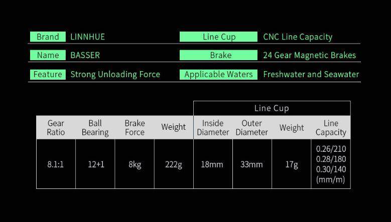 LINNHUE 2000 Baitcasting Fishing Reel  | 8.1:1 Gear Ratio 12+1BB |16.6 LB MAX DRAG |
